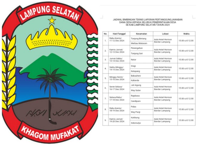 
 Kegiatan 256 Desa Mengikuti Bimbingan Teknis LPJ DD Se-Kabupaten Lampung Selatan Terkesan Dipaksakan