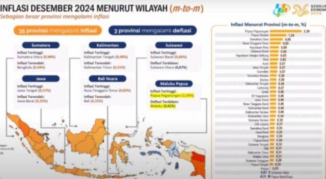 
					Inflasi Provinsi Lampung Terkendali Sepanjang Tahun 2024