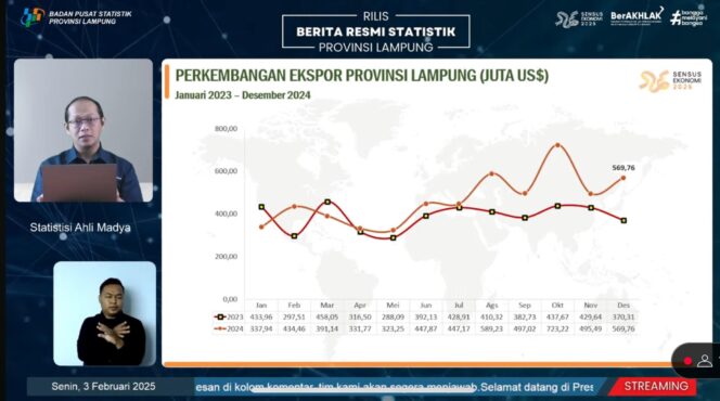 
					BPS Provinsi Lampung Catat Peningkatan Ekspor Signifikan pada Desember 2024