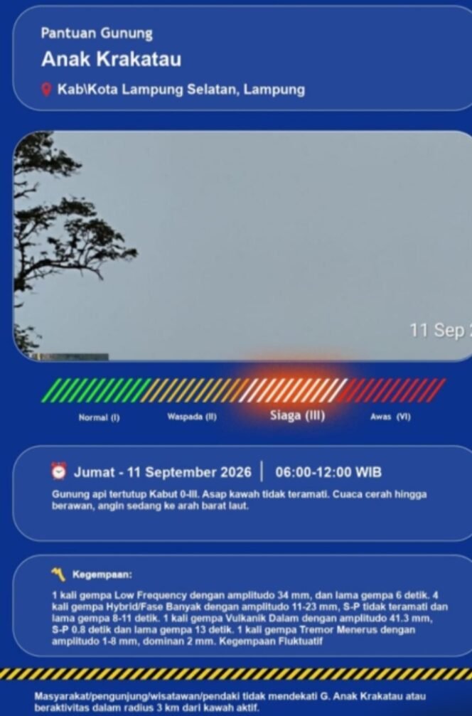 
					GAK Tak Terdeteksi Erupsi, Hujan Turun, Pemprov Lampung Perkuat Kesiapsiagaan